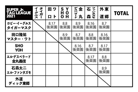 【新日本プロレス】ジュニアタッグリーグの出場チーム発表！ サプライズ枠は外道＆ 東郷組！