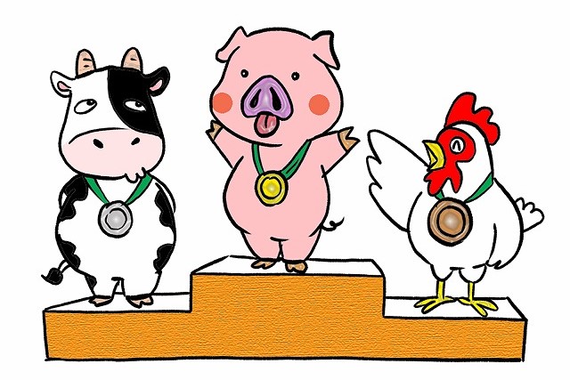 「牛肉」「豚肉」「鶏肉」←どれか１種類食べれなくなるならどれ選ぶ？