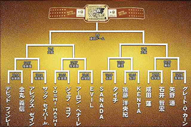 NJPW WORLD認定TV王座決定トーナメント表が明らかに！ あれ？若手は…