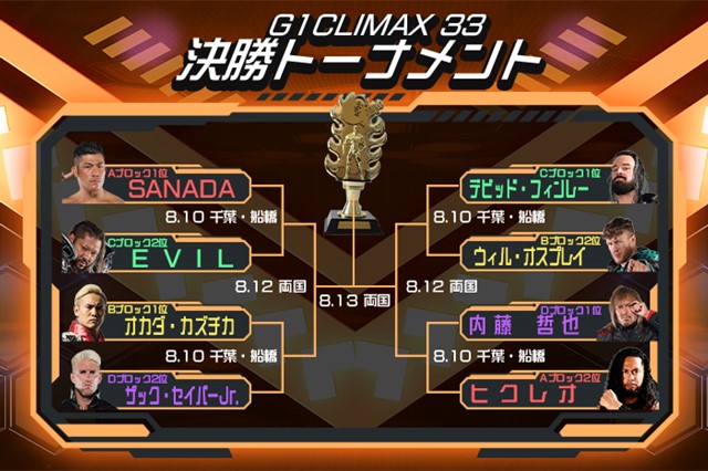 【G1 CLIMAX 33 準々決勝】8.10 船橋大会の対戦カードが超豪華すぎると話題に